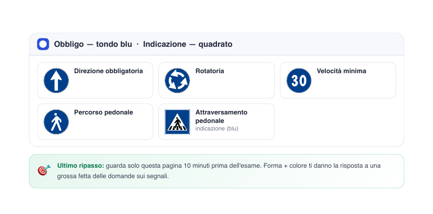 Obbligo e indicazione, ultimo ripasso